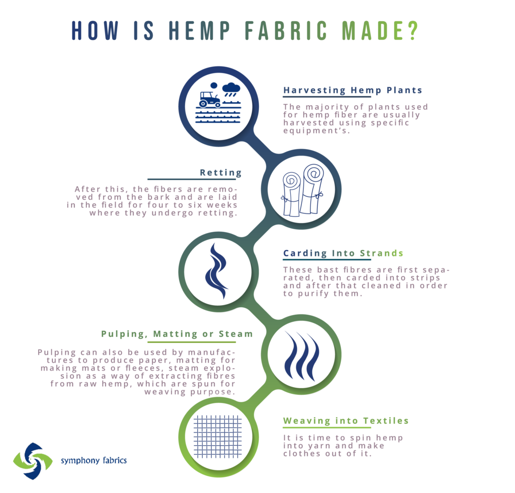 What Is Hemp Fabric? |How Hemp Fabric Made?