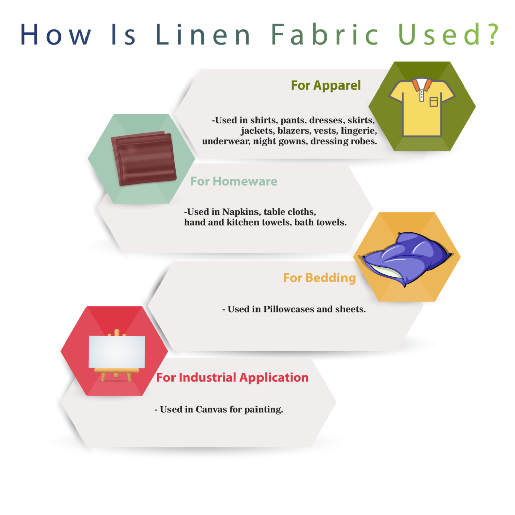 HOW IS LINEN FABRIC USED?