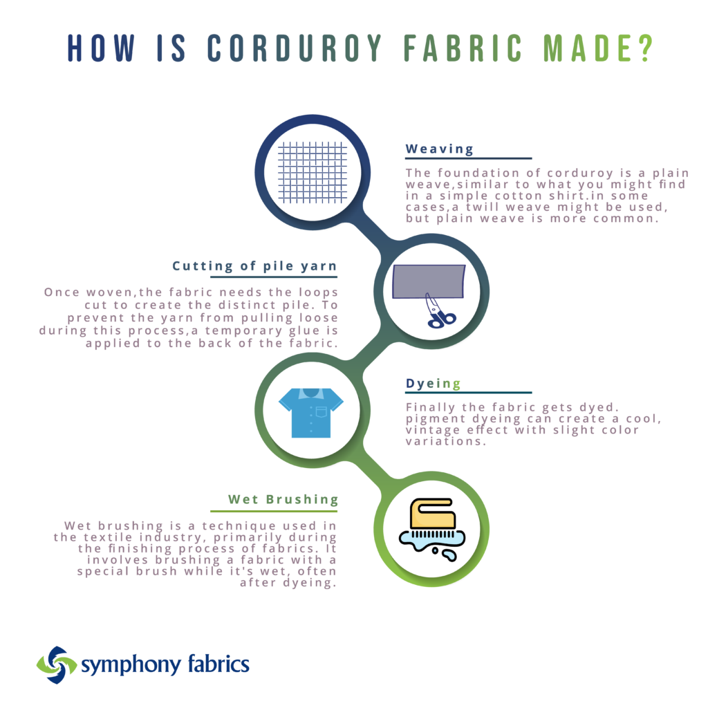 How is Corduroy Fabric Made - Corduroy Fabric, corduroys