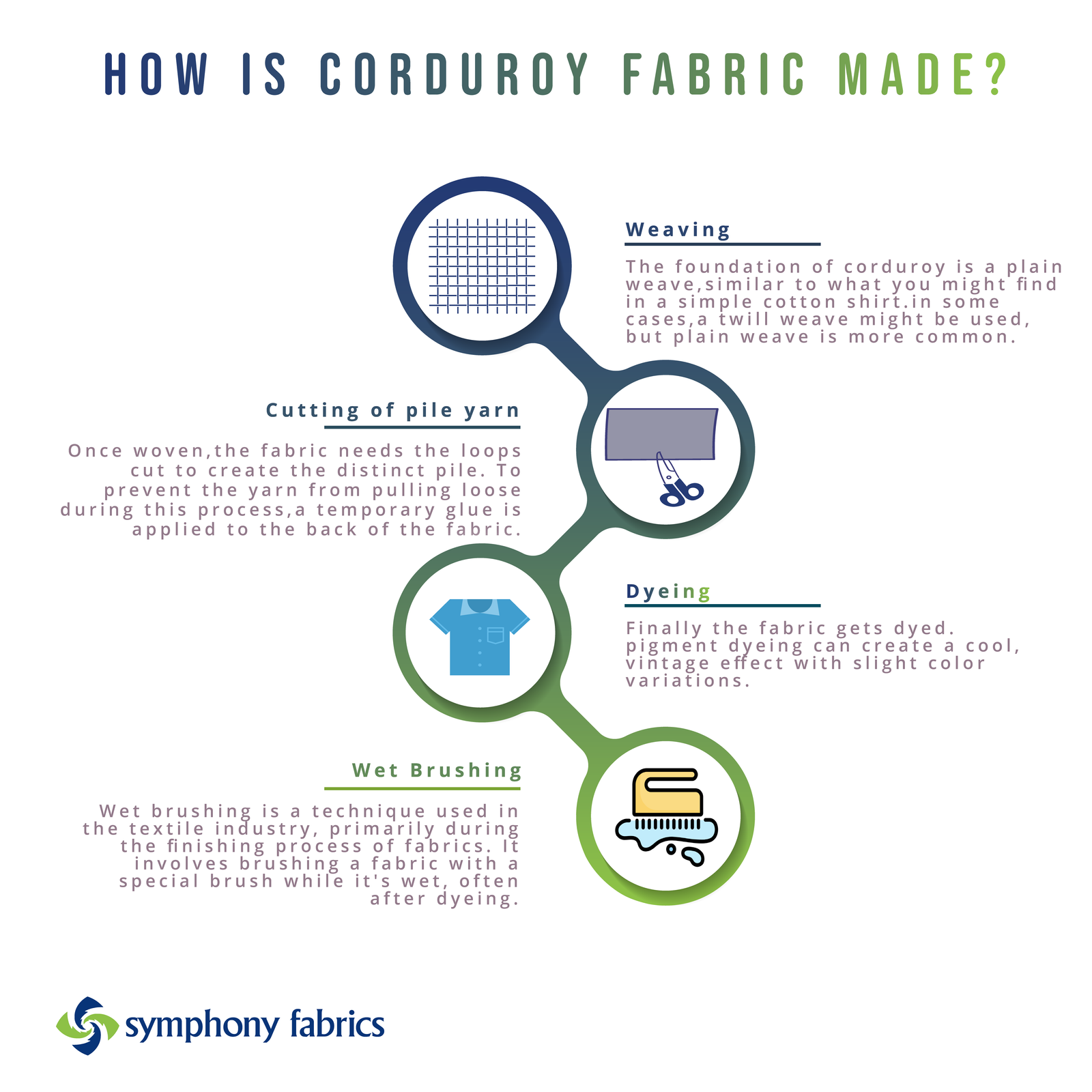 How is Corduroy Fabric Made - Corduroy Fabric