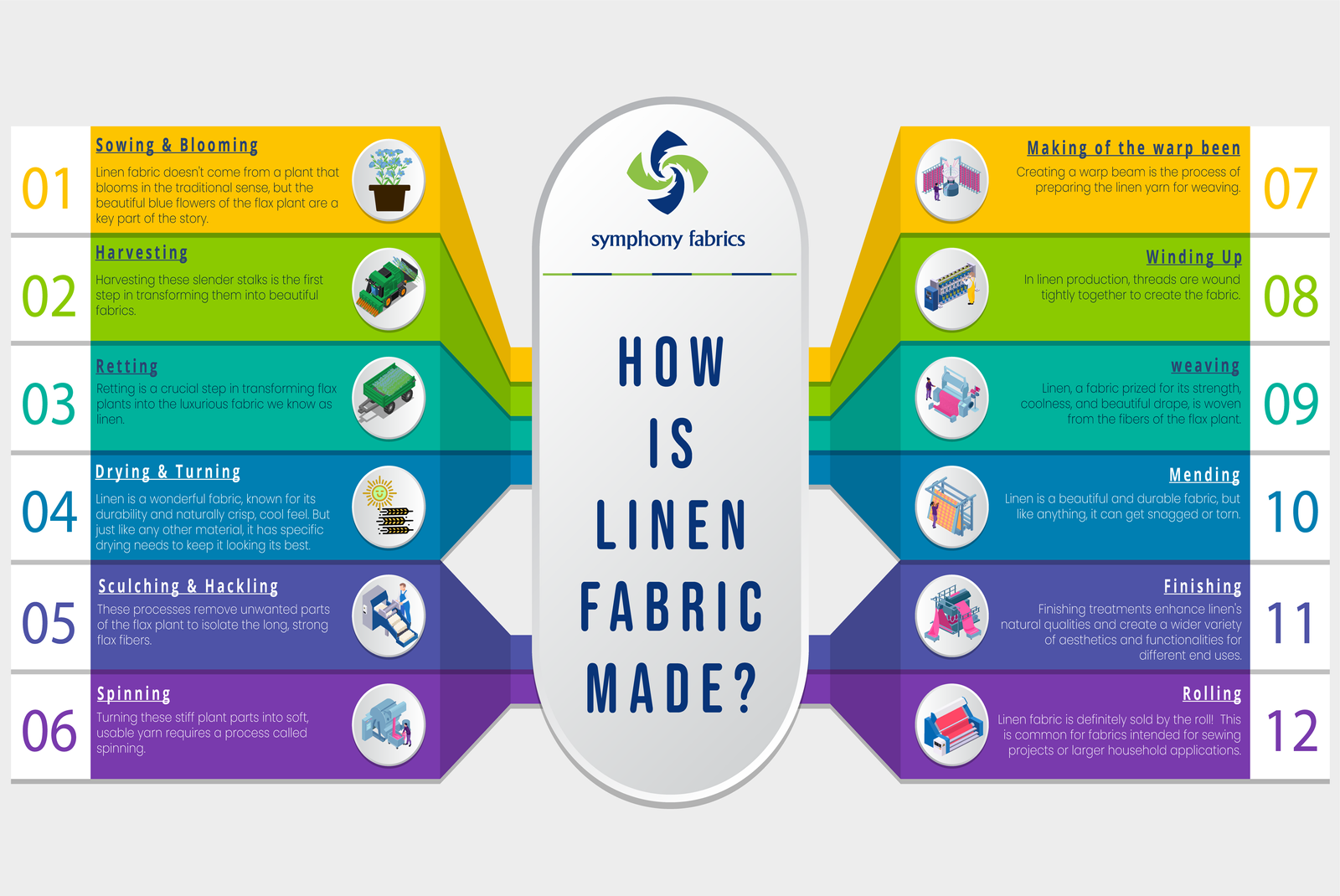 how linen fabric is made - Linen Fabrics