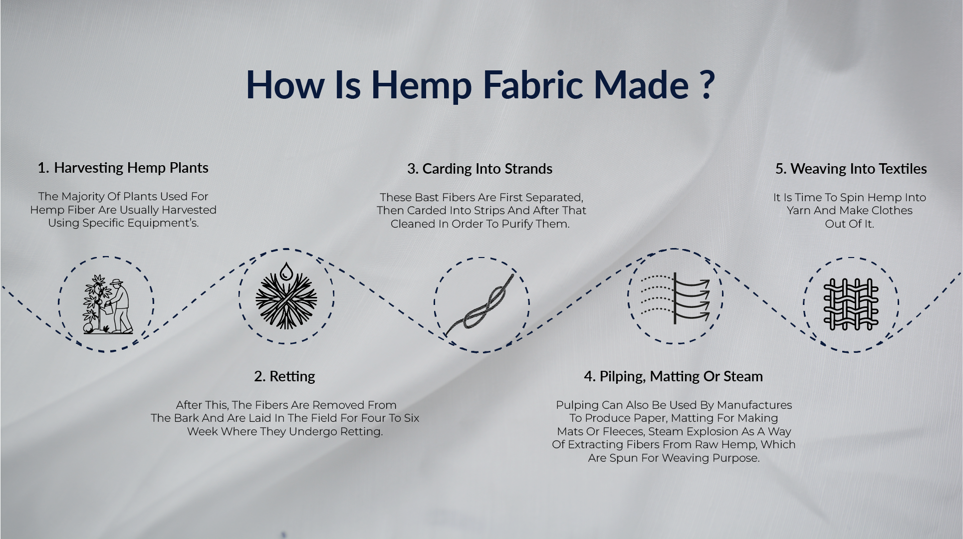How is Hemp fabric made?