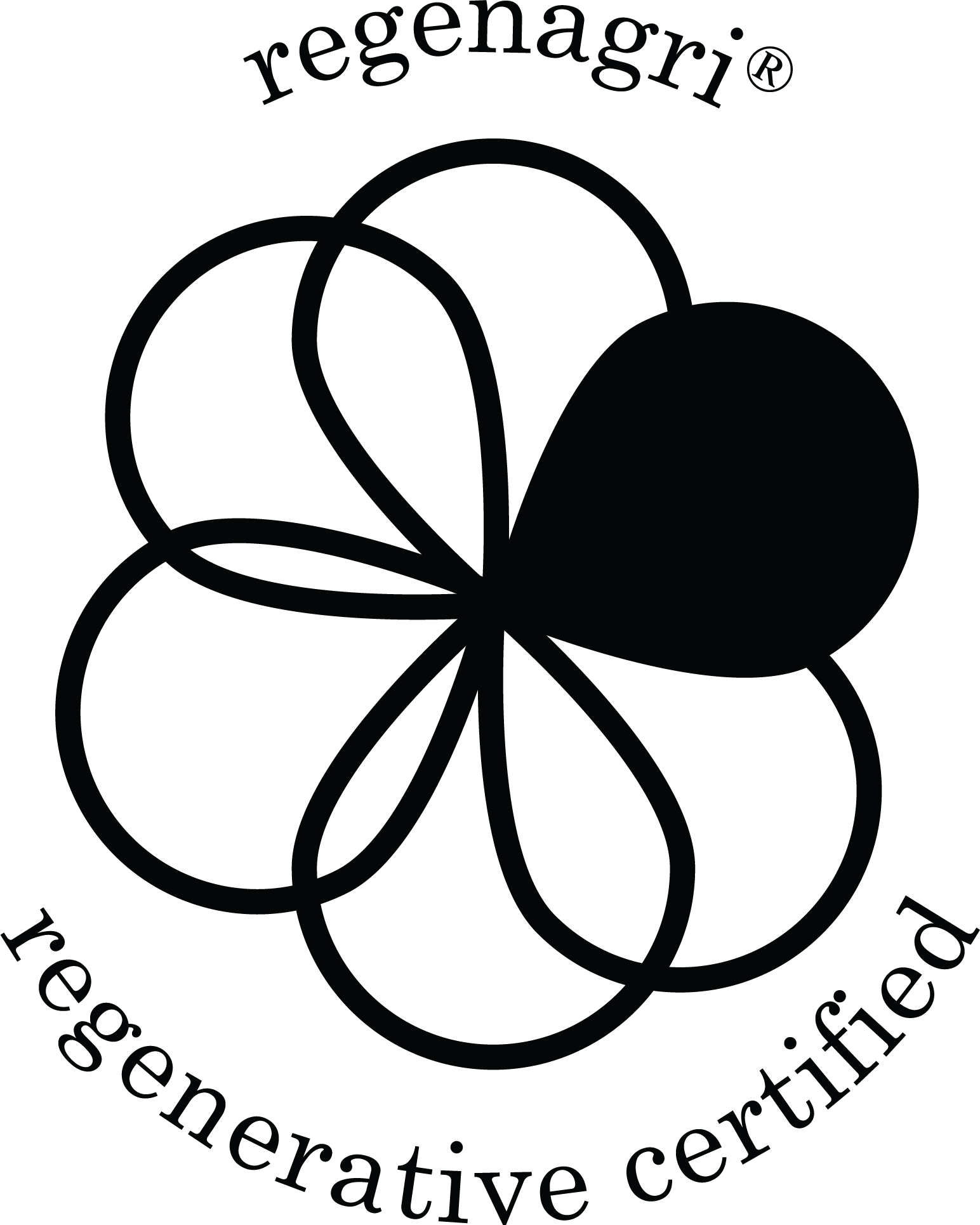 Regen Agri
