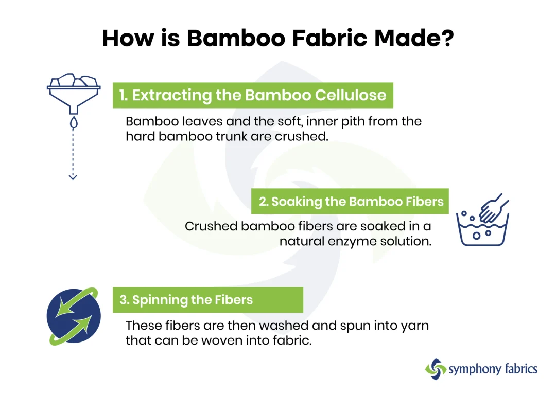 What Is Bamboo Fabric and How it's Made